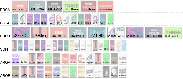 Itv Granada Free To View On The Cth Network On Abs