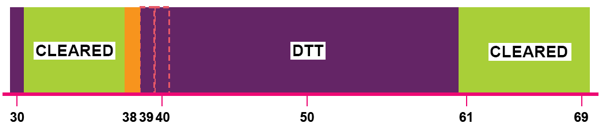 600Mhz band