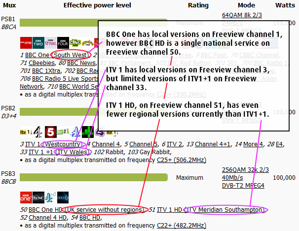 ITV 1 HD and ITV1+1 regions, plus BBC One HD regions.