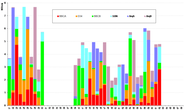 digital only UK TV frequency allocations