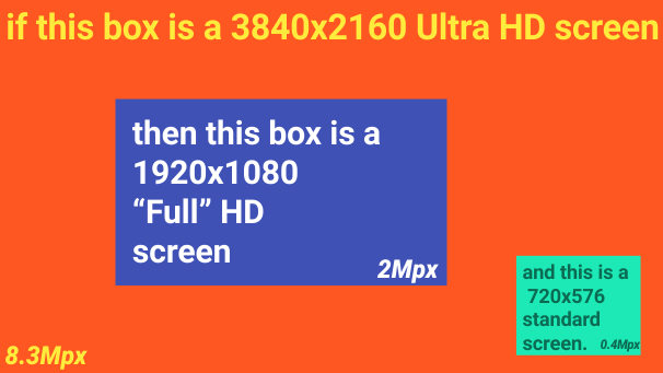 if this box is Ultra HD then this one is Full HD and this one is standard